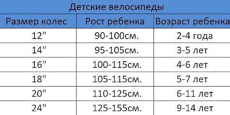 Виды детских велосипедов